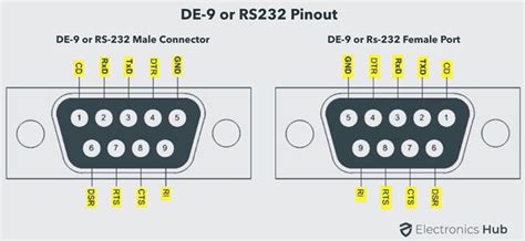16 Types Of Computer Ports And Their Functions Computer Shortcut Keys