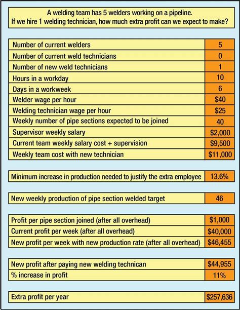 Sample Welding Time Calculator Spreadsheet Laobing Kaisuo Hot Sex Picture