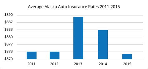 Average auto insurance rates by age & gender in nc. Best Car Insurance Rates In Nc - Rating Walls