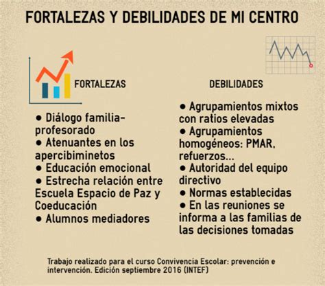 Lista Foto Cuadro De Fortalezas Y Debilidades De Los Alumnos Alta