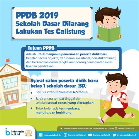 Ppdb 2019 Sekolah Dasar Dilarang Lakukan Tes Calistung Indonesia Baik