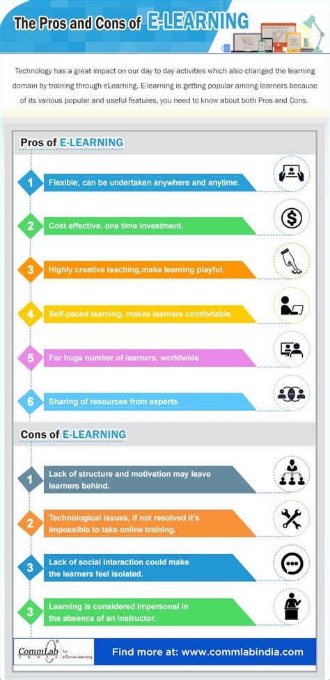 The Pros And Cons Of E Learning Infographic Elearning Learning