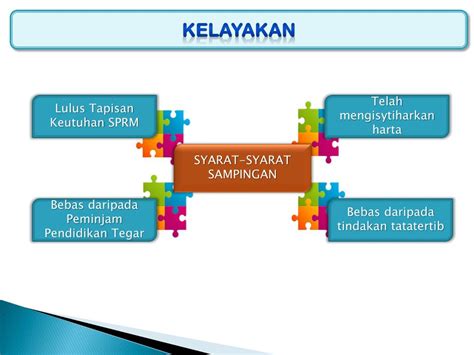 Bkn kenaikan pangkat periode april 2016 kenaikan pangkat pns guru; PPT - TAKLIMAT KENAIKAN PANGKAT KHAS UNTUK PENYANDANG (KUP ...