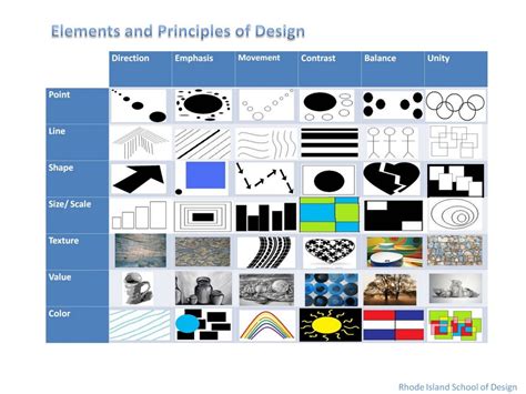 13 Elements Of Design Examples Images Design Elements And Principles