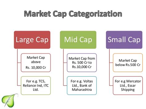 Cap is short for market capitalization, which is the value of a company on the open market. Juggling the Market cap