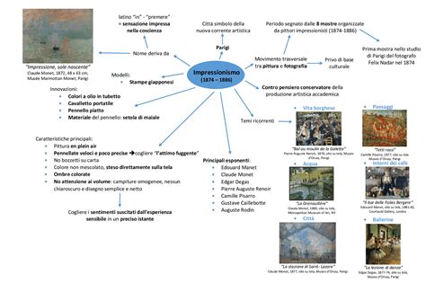 Mappa Concettuale L Impressionismo Nel Mappe Mappe Concettuali My Xxx