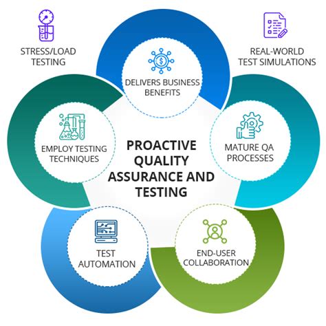 Quality Assurance Qa Testing Projects It Quality Assurance