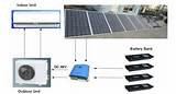 Air Conditioner With Solar Panel Images