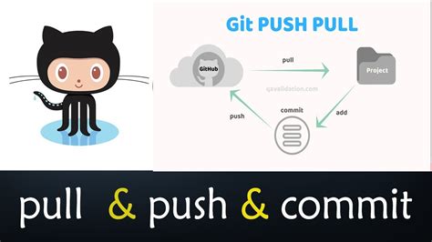 Git Pull Git Push And Git Commit July Best Examples Youtube
