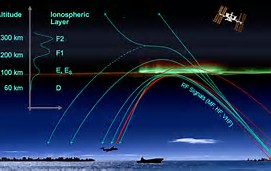 Image result for images ionosphere