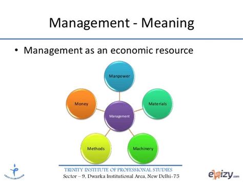 Principles Of Management Management Concept And Meaning
