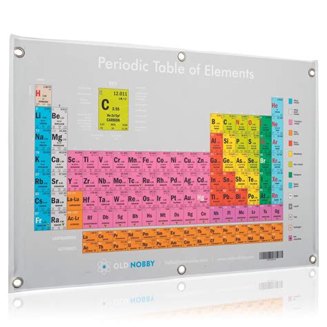 Buy 2022 2023 Periodic Table Of Elements 24x16 For Students Science