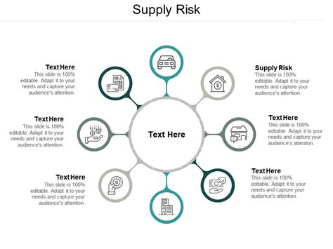 Supply Risk Ppt Powerpoint Presentation Outline Clipart Cpb Templates