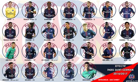 Saison 20162017  Histoire du #PSG