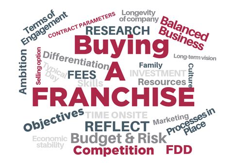 Should You Buy A Franchise My Own Business Institute Learn How To