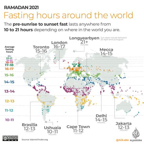 Ramadan 2021 Fasting Hours Around The World Infographic News Al Jazeera Date Ramadan 18