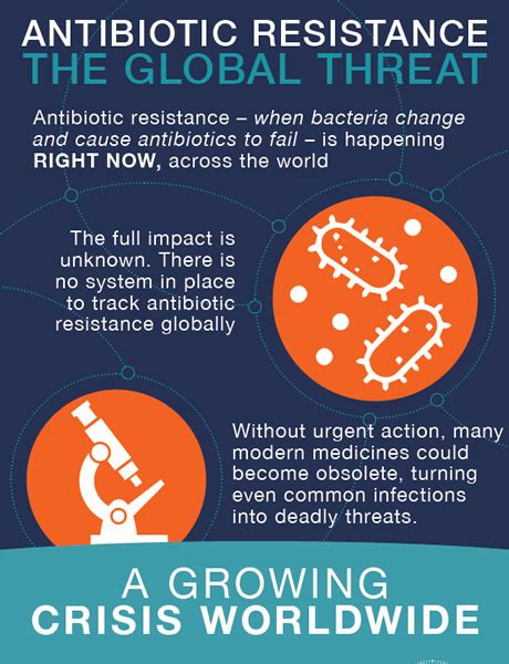 digital materials antibiotic antimicrobial resistance cdc