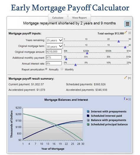 Open database and install the database via phpmyadmin 2. Early Mortgage Payoff Calculator - Be Debt Free | Mortgage ...