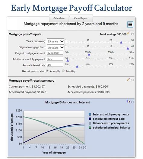 Open database and install the database via phpmyadmin 2. Early Mortgage Payoff Calculator - Be Debt Free | Mortgage ...