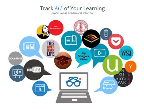 7+ Best MOOC Aggregators For Free Online Courses — Knowledge Lover