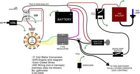 Sistema Electrico Diagrama Electrico De Motoneta Italika 150 Blog