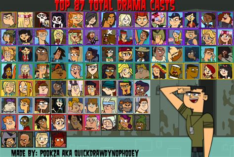 Meme My Top 87 Total Drama Characters By Pixaneforever On