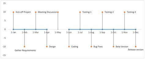 Create A Milestone Chart In Excel