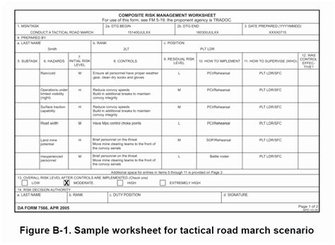 Dd Form 2977 Deliberate Risk Assessment Worksheet Examples
