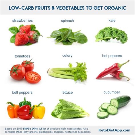 Should I Buy Organic Fruits And Vegetables Your Ultimate Guide