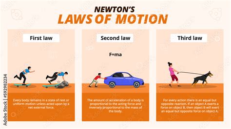 Newtons Law Of Motion Infographic Diagram With Examples Of Football