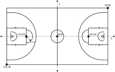 International Basketball Federation Fiba Court With Relevant Measures