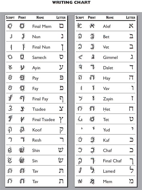 Hebrew Alphabet Worksheets Printable Photos Alphabet Collections