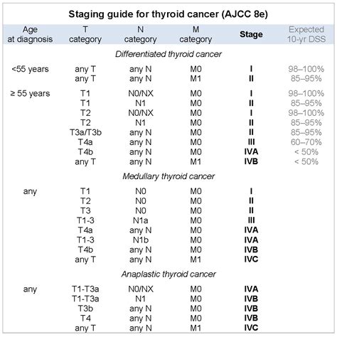Pathology Outlines Ajcc Tnm Staging