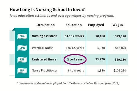 Iowa Nursing Acceptance Rate Educationscientists