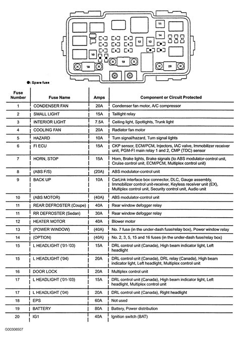 Lx with abs and a,/c 6: How To Connect Airpods To Android Tv | Honda accord, Diagram design, Honda