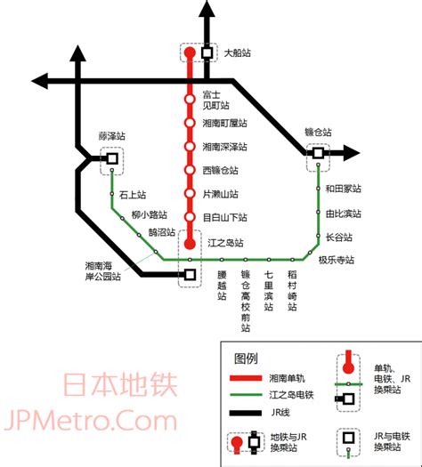 镰仓单轨和电铁-日本地铁