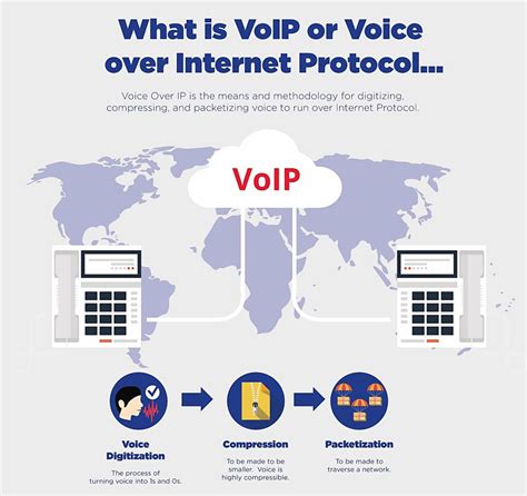 What Is Voip Or Voice Over Internet Protocol Small Business Office Pbx