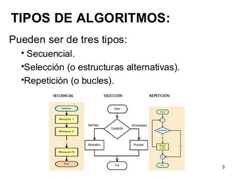 Diagramas De Flujo Y Algoritmos