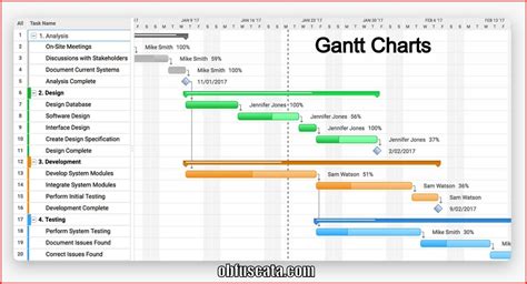 Set Gantt Chart On A Yearly Calendar Ten Free Printable Calendar 2020