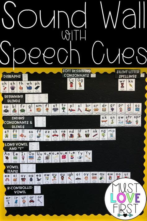 20 Letrs Ideas In 2020 Sound Wall Reading Intervention Phonics