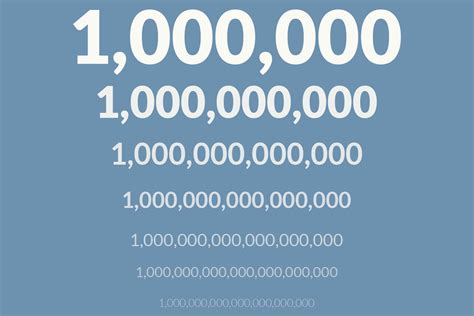 Quantos Zeros Tem 50 Milhões