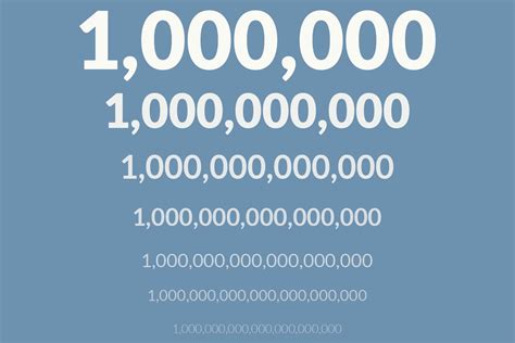 Often, we use a comma to separate every three digits in one million, so it is written as 1,000,000. How Many Zeros Are in a Million, Billion, and Trillion