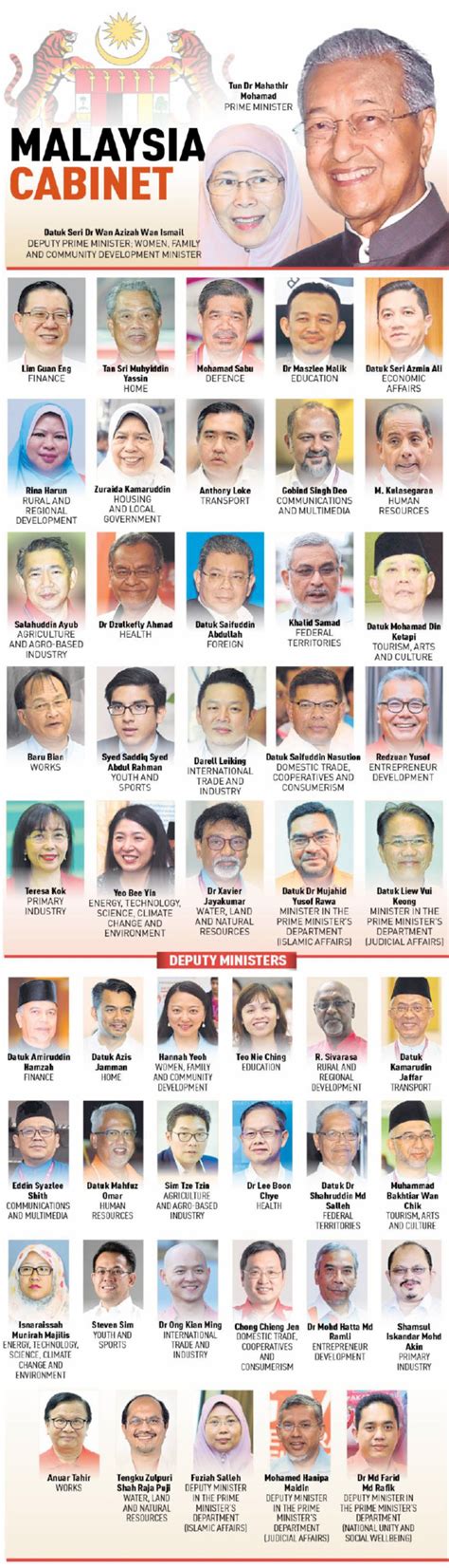 meet malaysia s new cabinet of 26 ministers 23 deputy ministers new straits times malaysia