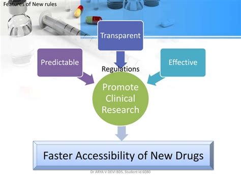 New Drugs And Clinical Trials Rule In India 2019