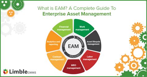 A Complete Guide To Enterprise Asset Management What Is Eam