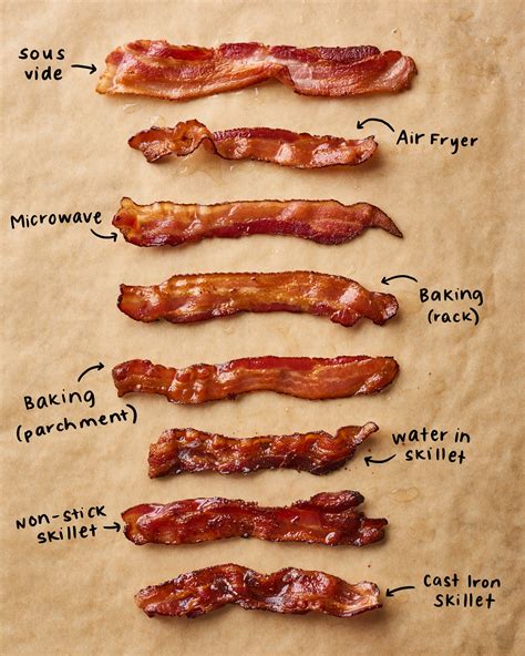 How To Tell If Bacon Is Done Postureinfohub