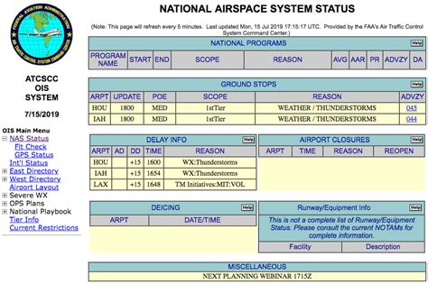 Operational Information System Ois Nbaa National Business