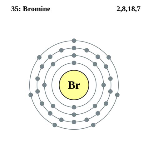 File Electron Shell 035 Bromine Svg Wikimedia Commons Artofit