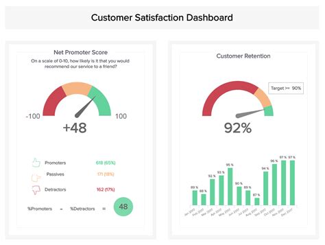 The Best Customer Service Dashboard Examples Datapine