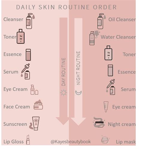 Skin Care Routines The Correct Order To Apply Products Face Skin